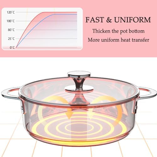 108-inch Dual-Handle Nonstick Stainless Steel Stock Pot with Visual Glass Cover