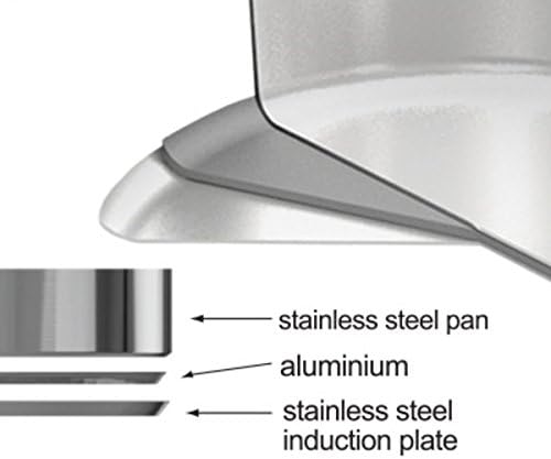 COOK304 Premium Non-Stick Stainless Steel Multi-Pot Set