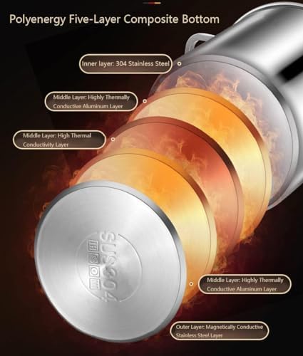Bingwang 5L Pasta Pot with Glass Lid and Removable Basket