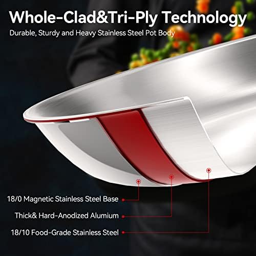 Duxtop 10 Piece Tri-Ply Stainless Steel Cookware Set