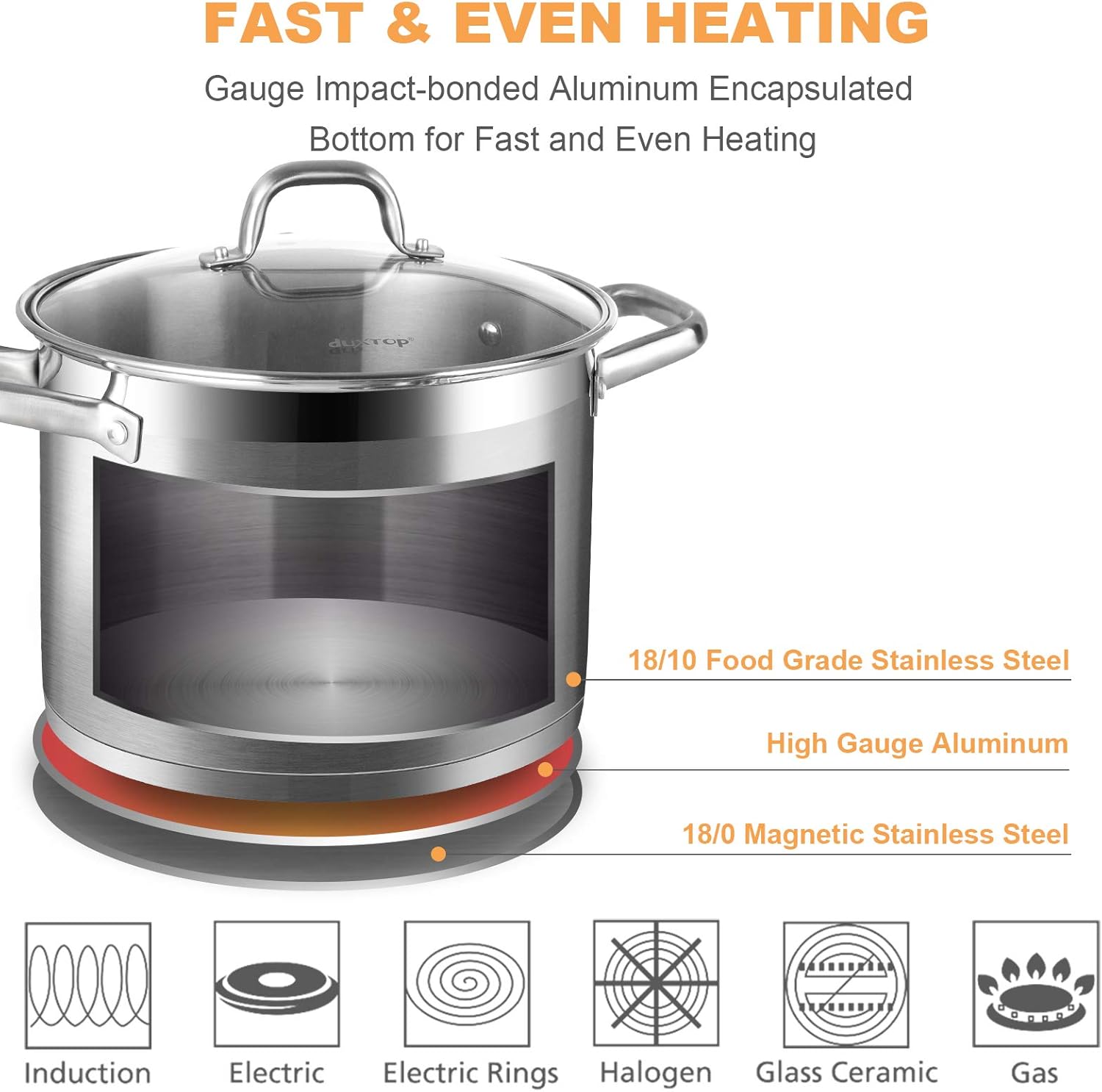 Duxtop Stainless Steel Pasta Pot Set Perfect for Cooking and Steaming