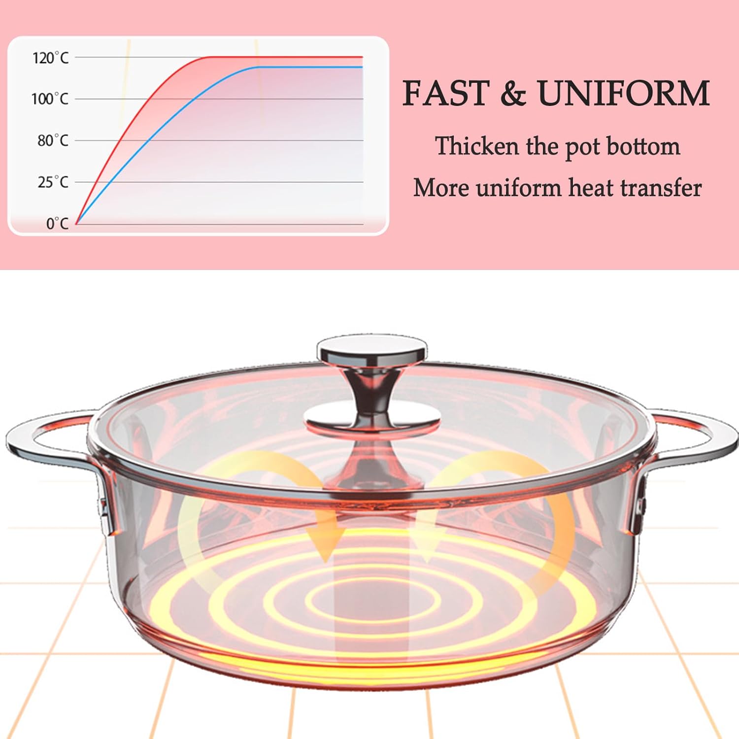 108-inch Dual-Handle Nonstick Stainless Steel Stock Pot with Visual Glass Cover